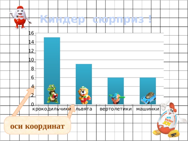 Столбчатая диаграмма распорядок дня