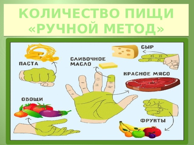 Количество пищи «Ручной метод» образец 