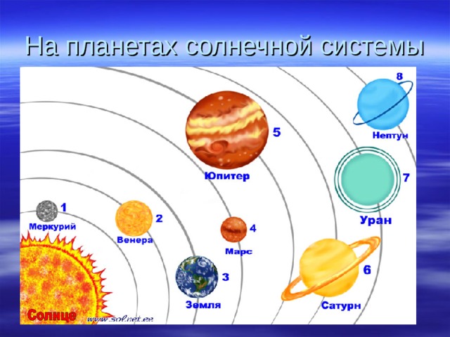 На планетах солнечной системы 
