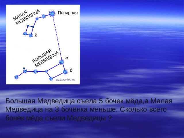 Карта большая медведица и малая медведица