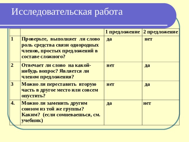 Исследовательская работа     1 2 1 предложение Проверьте, выполняет ли слово роль средства связи однородных членов, простых предложений в составе сложного? 3 Отвечает ли слово на какой-нибудь вопрос? Является ли членом предложения?   да 2 предложение   нет   нет Можно ли переставить вторую часть в другое место или совсем опустить? 4.   да   нет Можно ли заменить другим союзом из той же группы? Каким? (если сомневаешься, см. учебник)   да   да нет  