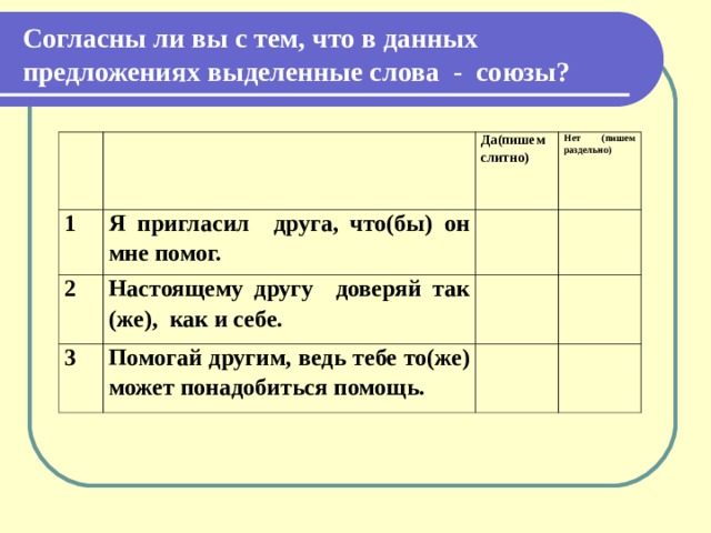 Согласны ли вы с тем, что в данных предложениях выделенные слова - союзы?     1 Я пригласил друга, что(бы) он мне помог. Да(пишем слитно) 2 3 Нет (пишем раздельно)   Настоящему другу доверяй так (же), как и себе. Помогай другим, ведь тебе то(же) может понадобиться помощь.           