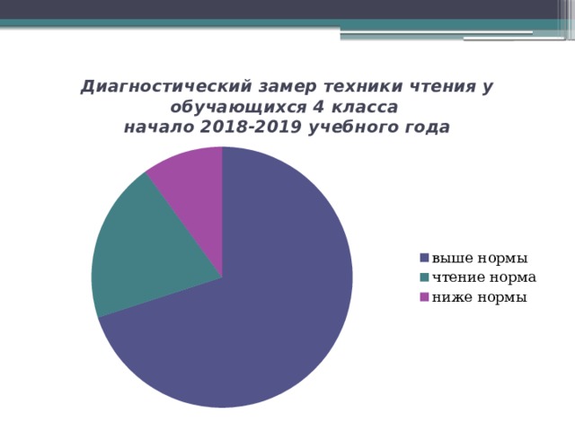 Диагностический замер техники чтения у обучающихся 4 класса  начало 2018-2019 учебного года 