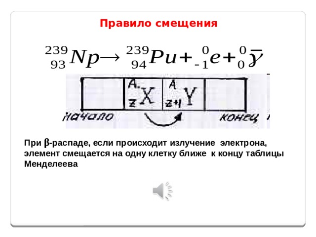 Правило смещения При  β -распаде, если происходит излучение электрона, элемент смещается на одну клетку ближе к концу таблицы Менделеева