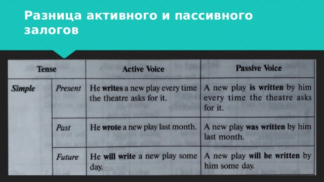 Passive правила и примеры Презентация "Passive voice"