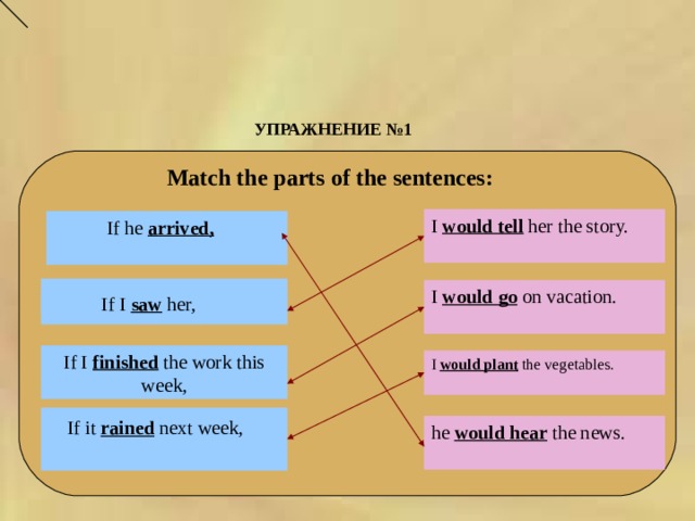 УПРАЖНЕНИЕ №1    Match the parts of the sentences: I would tell her the story.  If he arrived,  I would go on vacation.  If I saw her, If I finished the work this week, I would plant the vegetables.  If it rained next week,  he would hear the news. 
