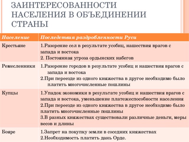 Усиление московского княжества конспект кратко 6 класс