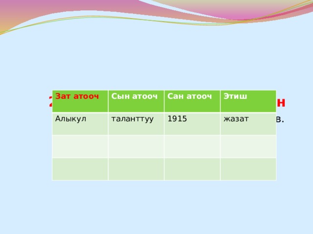 2-тапшырма: Сөз-сармерден Зат атооч Сын атооч Алыкул таланттуу Сан атооч Этиш 1915 жазат Алп акын Алыкул Осмонов. 