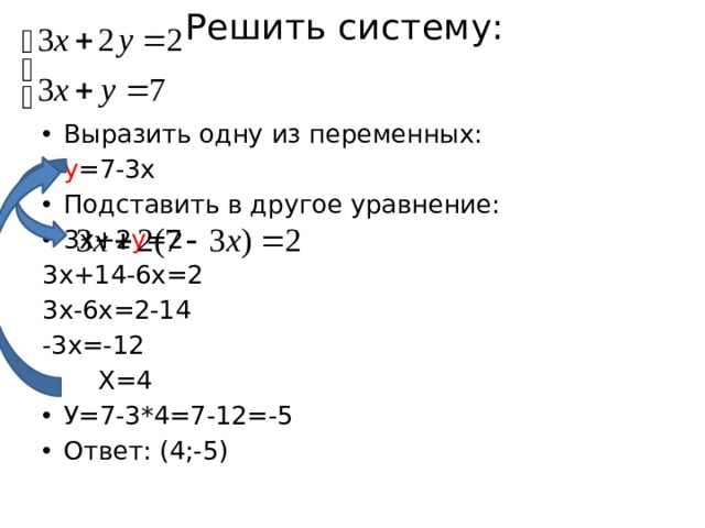 Решить систему: Выразить одну из переменных: у =7-3х Подставить в другое уравнение: 3х+2 у =2 3х+14-6х=2 3х-6х=2-14 -3х=-12  Х=4 У=7-3*4=7-12=-5 Ответ: (4;-5) 