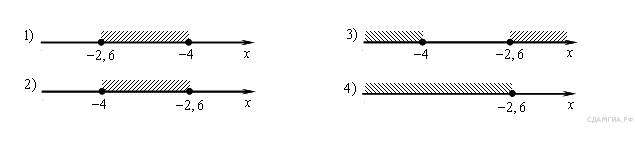 На каком рисунке изображено множество решений неравенства в ответе укажите номер правильного вариант