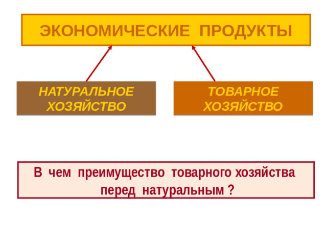 Какое хозяйство называется натуральным кратко ответ 3 приложение