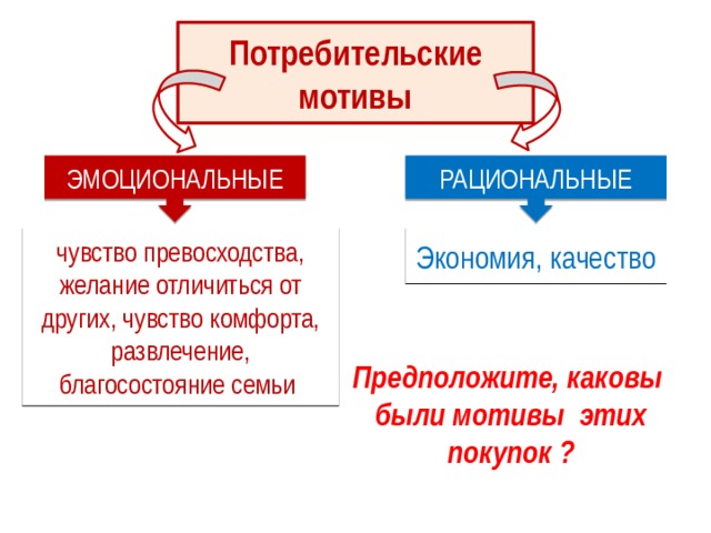 Примеры эмоциональных мотивов. Рациональные и эмоциональные мотивы покупки. Эмоциональные потребительские мотивы. Рациональные потребительские мотивы. Эмоциональные и рациональные покупательские мотивы.