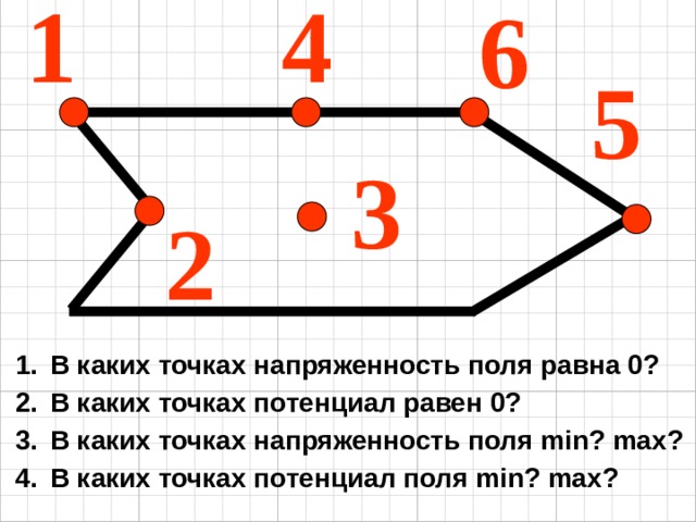 1 4 6 5 3 2 В каких точках напряженность поля равна 0? В каких точках потенциал равен 0? В каких точках напряженность поля min? max? В каких точках потенциал поля min? max?   