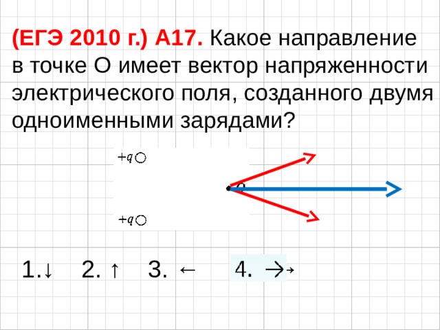 (ЕГЭ 2010 г.) А17. Какое направление в точке О имеет вектор напряженности электрического поля, созданного двумя одноименными зарядами? 1.↓ 2. ↑ 3. ← 4. → 