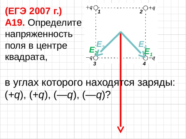 (ЕГЭ 2007 г.) А19. Определите напряженность поля в центре квадрата, 2 1 E 4 E 3 E 2 E 1 4 3 в углах которого находятся заряды: (+ q ), (+ q ), (— q ), (— q )? 