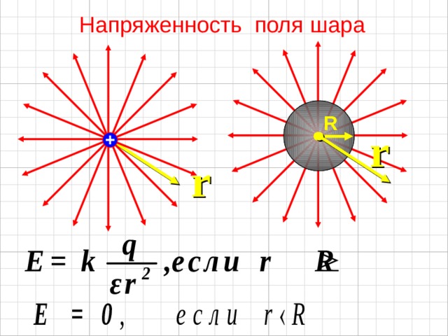 Напряженность поля шара R r + r 