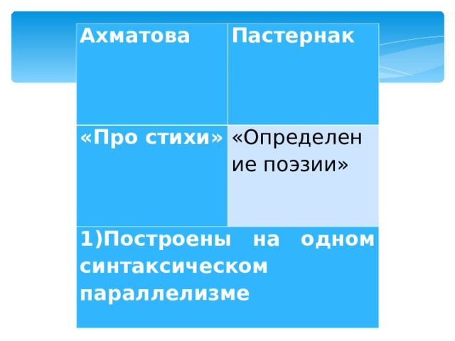 Ахматова Пастернак «Про стихи» «Определение поэзии» 1)Построены на одном синтаксическом параллелизме 