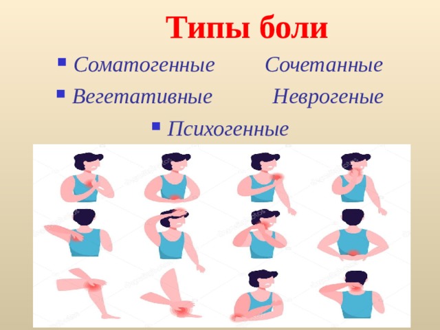  Типы боли Соматогенные Сочетанные Вегетативные Неврогеные Психогенные 