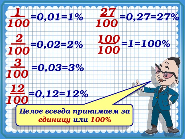 27 1 =0,01=1% =0,27=27% 100 100 2 100 =1=100% =0,02=2% 100 100 3 =0,03=3% 100 12 =0,12=12% 100 Целое всегда принимаем за единицу  или  100%  