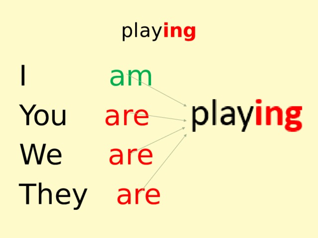 play ing I am  You are We are They are 