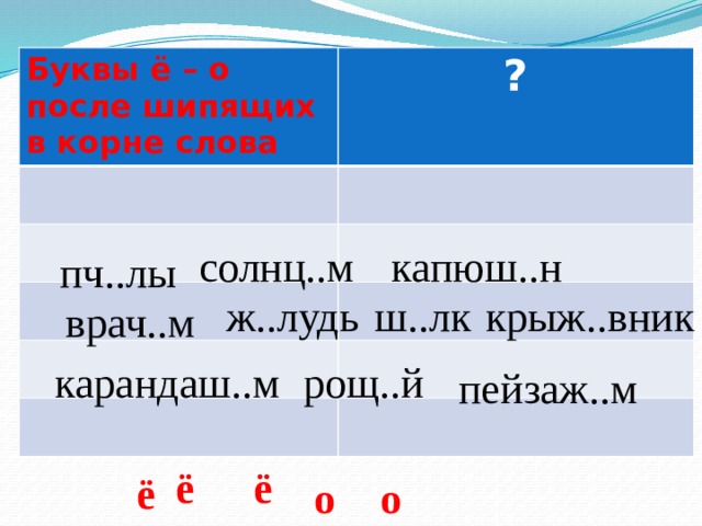 Буквы ё – о после шипящих в корне слова ? солнц..м капюш..н пч..лы ж..лудь ш..лк крыж..вник врач..м карандаш..м рощ..й пейзаж..м ё ё  ё  о о 