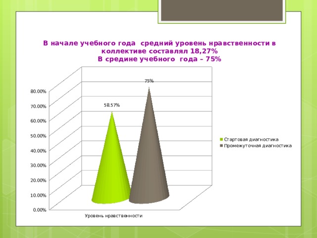 Актуальность проблемы нравственного воспитания на современном этапе