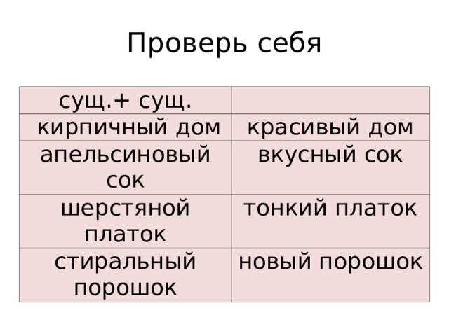 Урок 129 русский язык 3 класс 21 век презентация как образуются относительные прилагательные