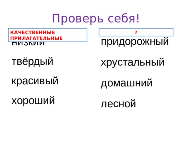 Правописание относительных прилагательных 3 класс 21 век презентация