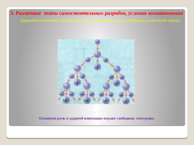 3. Различные типы самостоятельных разрядов, условия возникновения Ударной ионизацией называется резкое увеличение числа свободных носителей заряда Основную роль в ударной ионизации играют свободные электроны