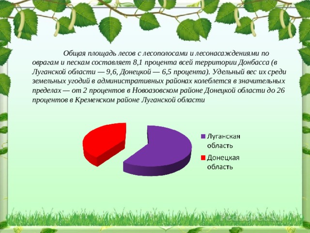  Общая площадь лесов с лесополосами и лесонасаждениями по оврагам и пескам составляет 8,1 процента всей территории Донбасса (в Луганской области — 9,6, Донецкой — 6,5 процента). Удельный вес их среди земельных угодий в административных районах колеблется в значительных пределах — от 2 процентов в Новоазовском районе Донецкой области до 26 процентов в Кременском районе Луганской области 