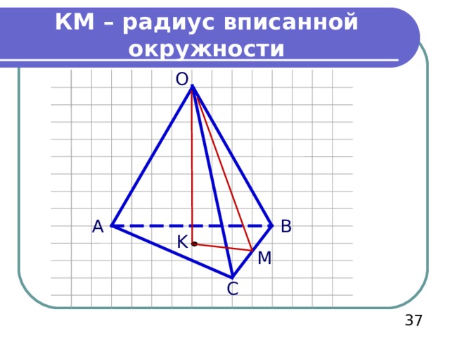 КМ – радиус вписанной окружности О В А K М С  