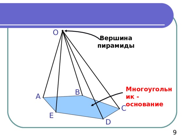 O Вершина пирамиды Многоугольник - основание В А С E D 9 