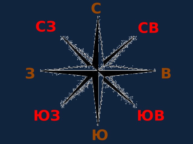  С  СЗ  СВ  З  В  ЮЗ  ЮВ  Ю 