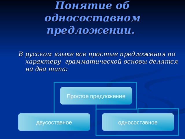 Понятие об односоставном предложении.  В русском языке все простые предложения по характеру  грамматической основы делятся на два типа :  Простое предложение двусоставное односоставное 