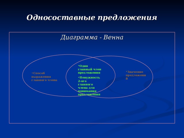 Односоставные предложения Диаграмма - Венна Один главный член предложения Значение предложений Способ выражения главного члена Ненужность 2-ого главного члена для понимания предложения 