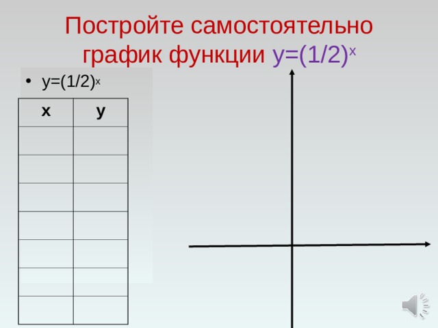 Постройте самостоятельно график функции у=(1/2) х у=(1/2) х х у 