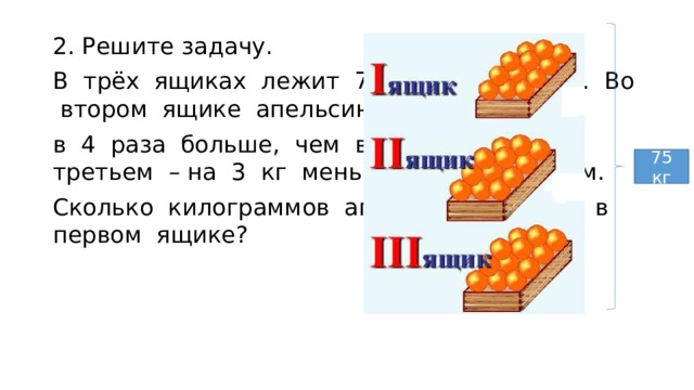 2. Решите задачу. В трёх ящиках лежит 75 кг апельсинов. Во втором ящике апельсинов в 4 раза больше, чем в первом, а в третьем – на 3 кг меньше, чем в первом. Сколько килограммов апельсинов лежит в первом ящике? 75 кг 