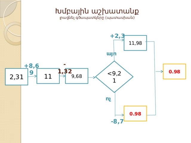Խմբային աշխատանք  լրացնել գծապատկերը (պատասխան) +2,3 11,98 այո -1,32 +8,69 0.98 11 2,31 9,68 ոչ 0.98 -8,7 