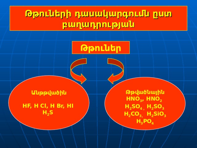 Թթուների դասակարգումն ըստ բաղադրության Թթուներ Անթթվածին  HF, H Cl , H Br, HI H 2 S  Թթվածնային HNO 3 , HNO 2  H 2 SO 4 ,  H 2 SO 3  H 2 CO 3 ,  H 2 SiO 3 H 3 PO 4 