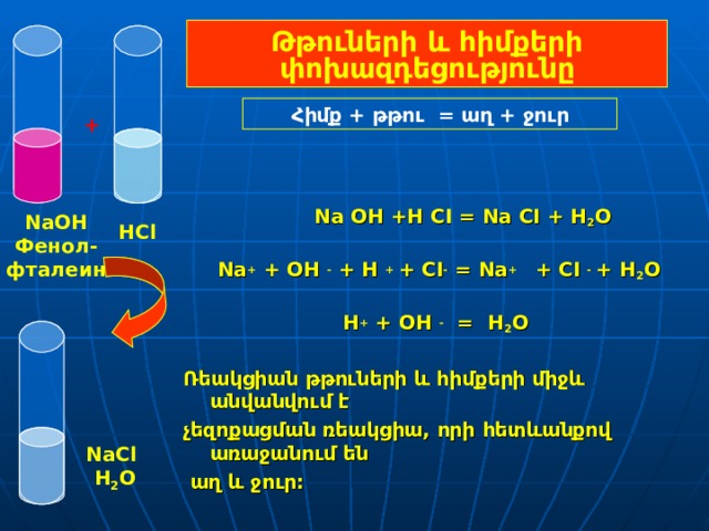 Թթուների և հիմքերի փոխազդեցությունը Հիմք + թթու = աղ + ջուր +   Na  OH  +H  CI  =  Na  CI  +  H 2 O   Na + + OH  -  +  H  + + CI -  =  Na + + CI  - +  H 2 O  Н + + OH  -  =  H 2 O  Ռեակցիան թթուների և հիմքերի միջև անվանվում է չեզոքացման ռեակցիա, որի  հետևանքով առաջանում են  աղ և ջուր : NaOH Фенол- фталеин  HCl  NaCl  H 2 O 