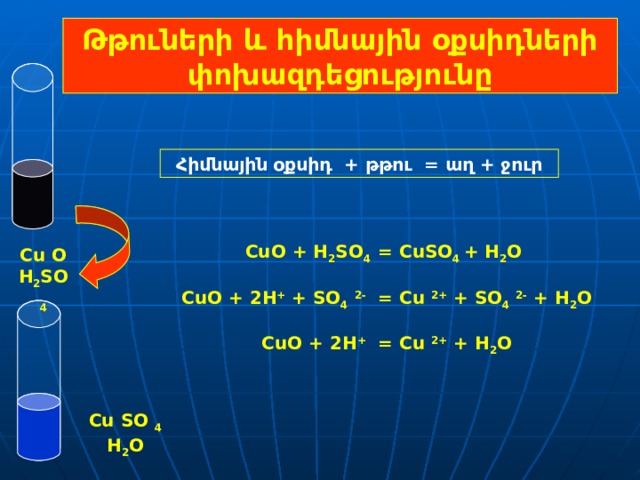 Թթուների և հիմնային օքսիդների փոխազդեցությունը Հիմնային օքսիդ + թթու = աղ + ջուր CuO + H 2 SO 4 = CuSO 4 + H 2 O   CuO + 2H + + SO 4  2- = Cu 2+ + SO 4  2- + H 2 O   CuO + 2H + = Cu 2+ + H 2 O Cu O H 2 SO 4 Cu SO 4 H 2 O 
