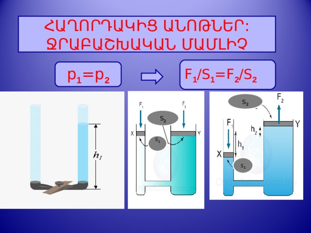 ՀԱՂՈՐԴԱԿԻՑ ԱՆՈԹՆԵՐ: ՋՐԱԲԱՇԽԱԿԱՆ ՄԱՄԼԻՉ F 1 /S 1 =F 2 /S 2 p 1 =p 2 s 2 s 2 s 1  s 1 