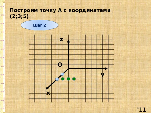 Построим точку А с координатами (2;3;5) Шаг 2 z O y х 12 11 