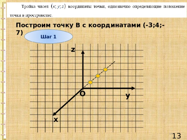 Построим точку В с координатами (-3;4;-7) Шаг 1 z O y х 14 13 