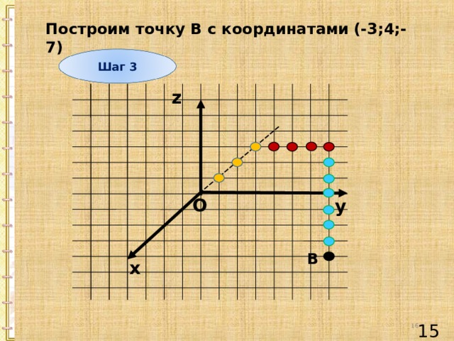 Построим точку В с координатами (-3;4;-7) Шаг 3 z O y В х 16 15 