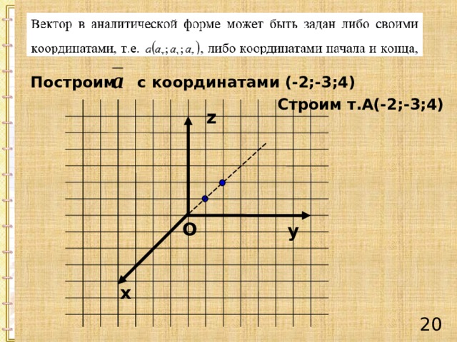 Построим с координатами (-2;-3;4) Строим т.А(-2;-3;4) z O y х 19 