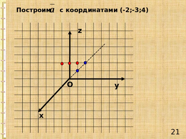 Построим с координатами (-2;-3;4) z O y х 20 