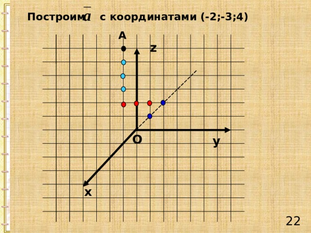 Построим с координатами (-2;-3;4) А z O y х 21 