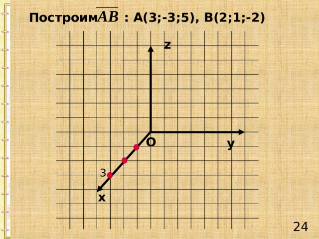 Построим : А(3;-3;5), В(2;1;-2) z O y 3 х 23 
