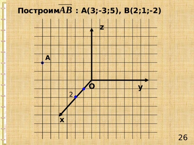 Построим : А(3;-3;5), В(2;1;-2) z А O y 2 х 25 